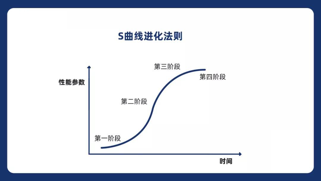 海貓鼬工廠創(chuàng)新案例 海信高端冰箱產(chǎn)品戰(zhàn)略規(guī)劃中的企業(yè)技術(shù)咨詢服務(wù)價(jià)值