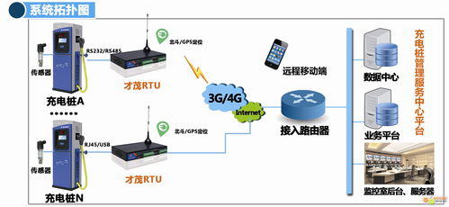 才茂通信攜5大系列產品重磅亮相北京國際充電站樁展，引領通信設備新潮流